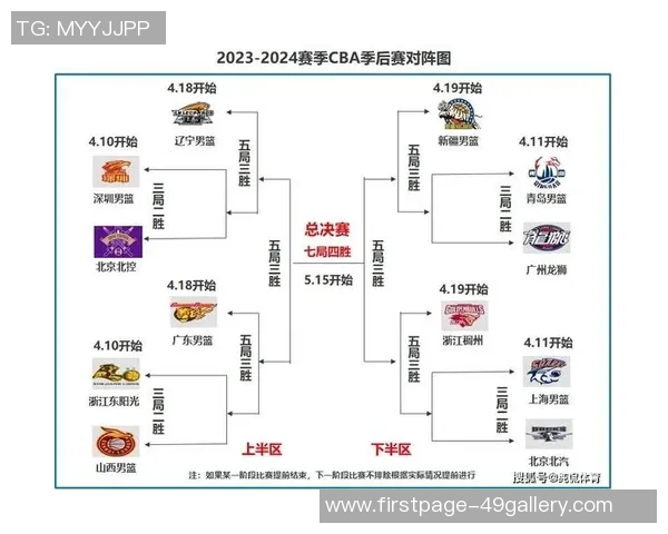 2018年CBA季后赛广东队对阵山西队精彩回顾与赛后分析 2018年CBA季后赛广东队对阵山西队精彩回顾与赛后分析
